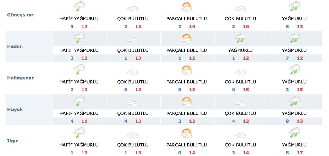 Mevsimin ilk karının düştüğü Konya’da yeni haftada hava nasıl olacak? 23